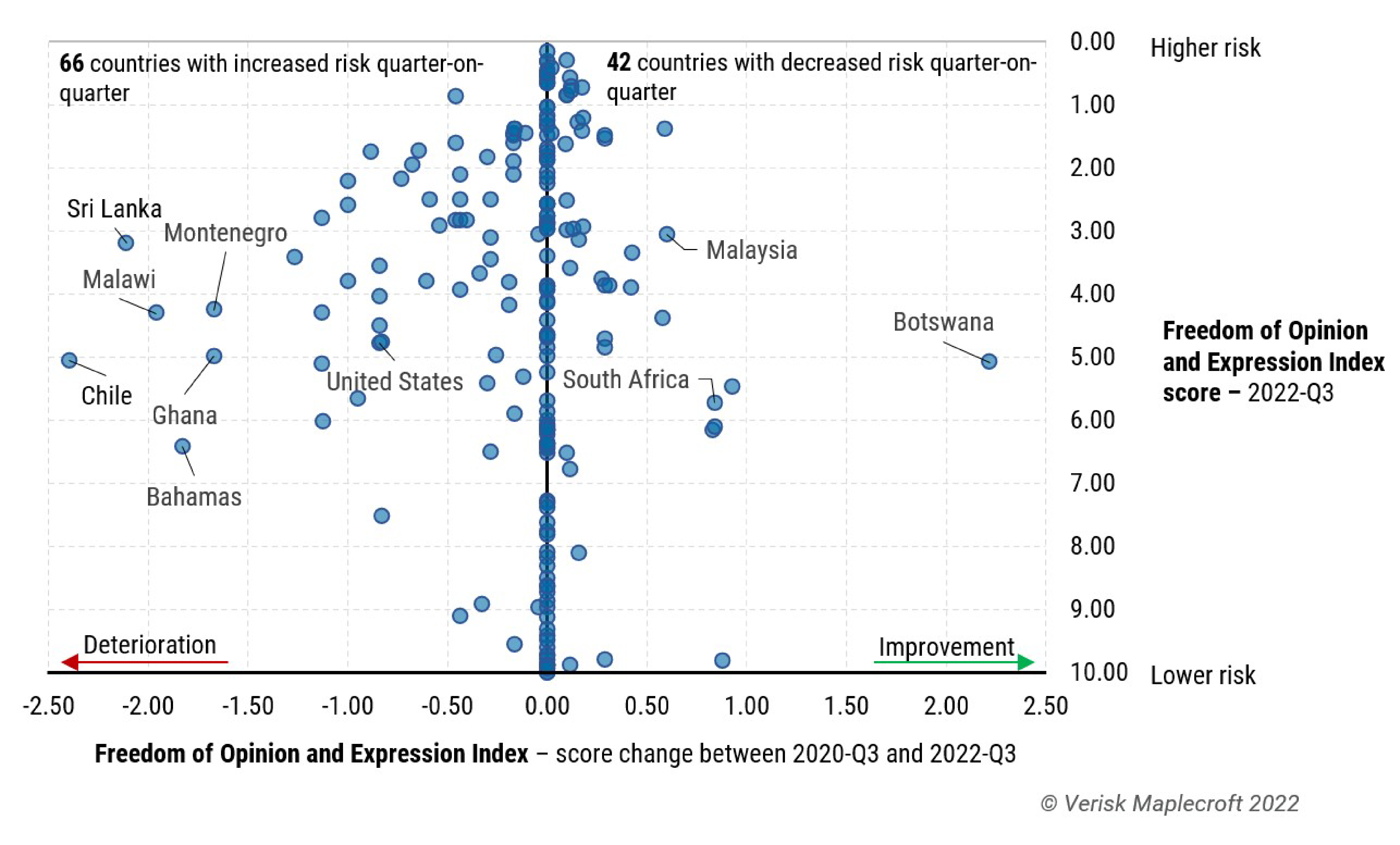 Figure 3: Two-year change on Freedom of Opinion and Expression Index reveals negative trend