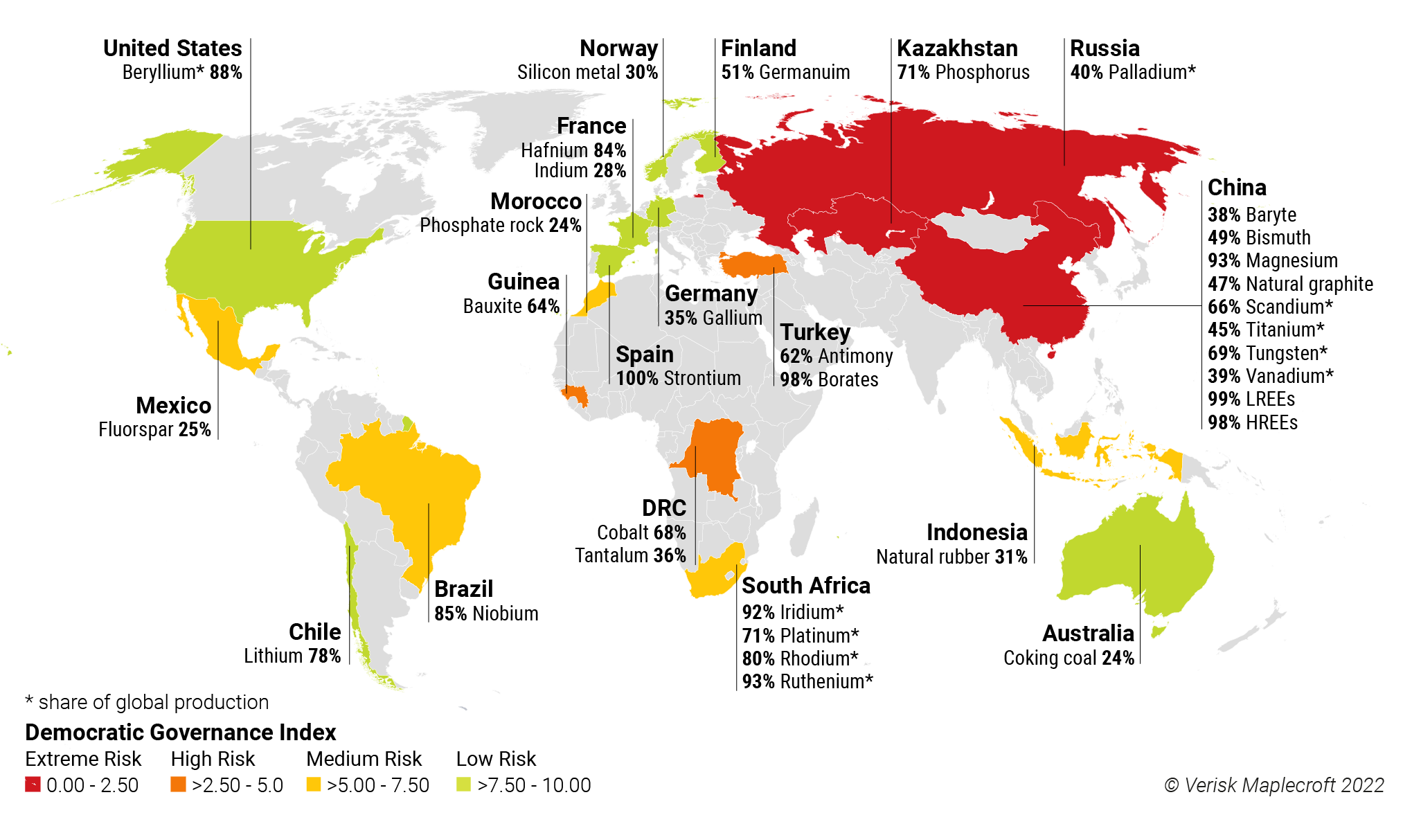 Figure 1: The EU is sourcing a large percentage of CRMs from strategic rivals with poor democratic governance practices