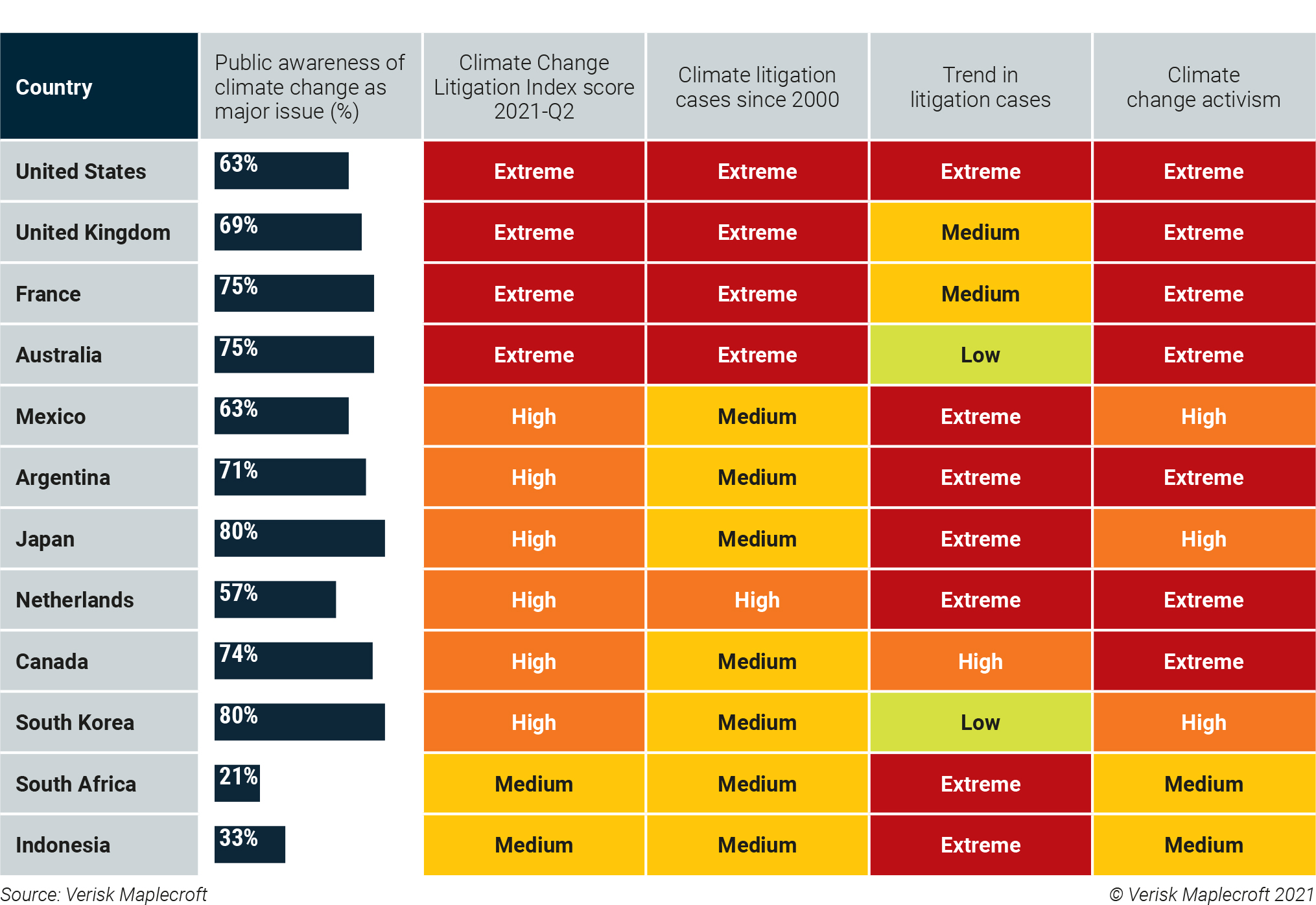 Figure 2: Climate litigation risk across major economies