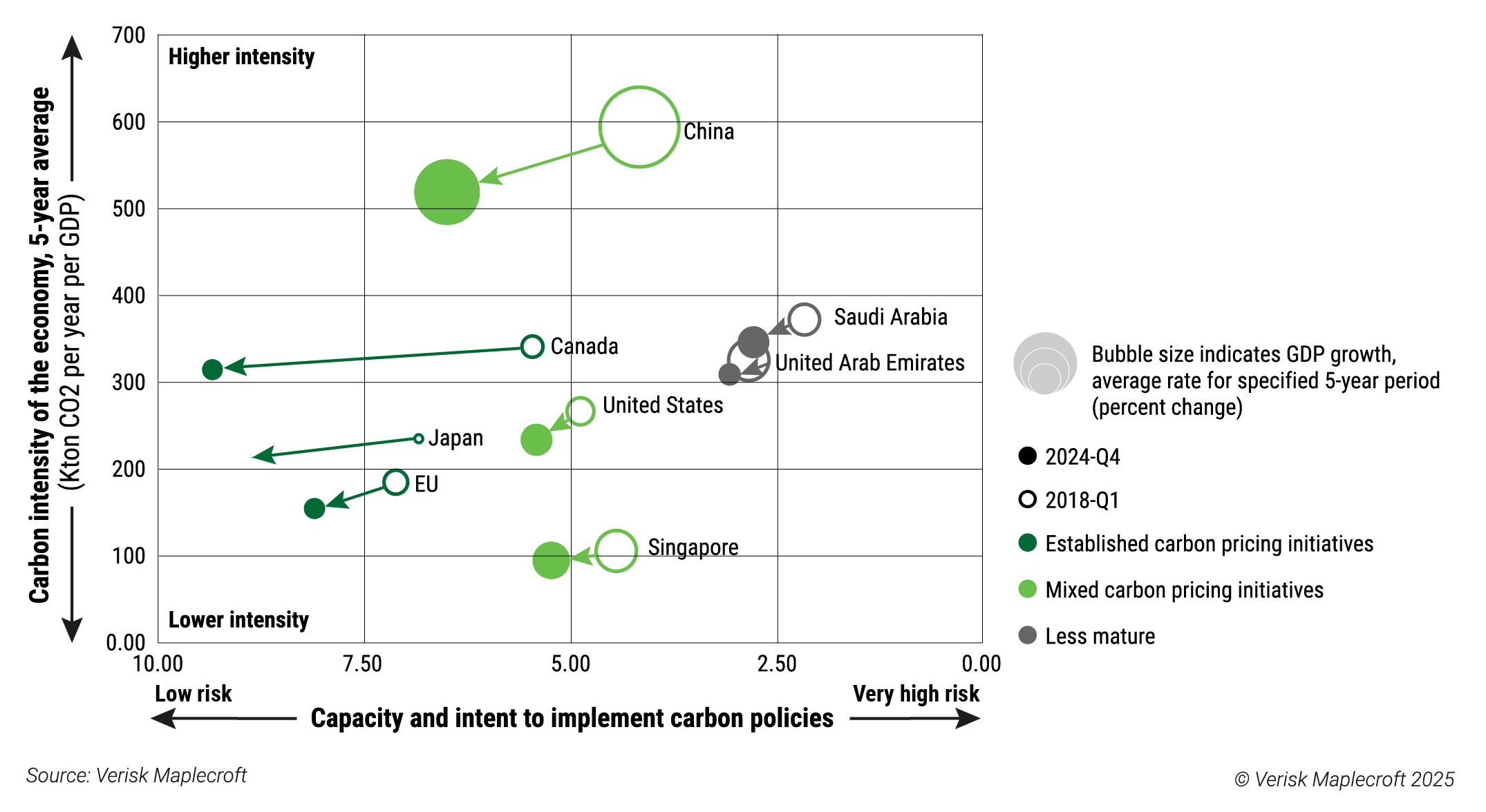 Energy transition progress: Asia and Europe advance while US is still lagging