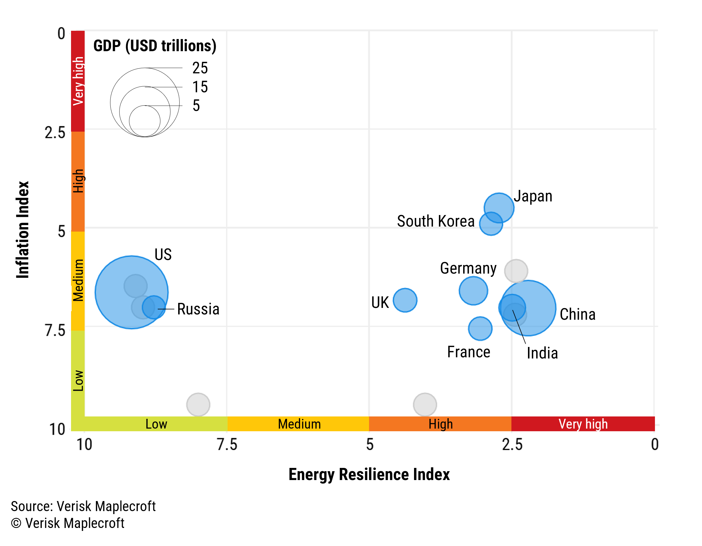 Figure 2: Top global economies are exposed to energy resilience and inflation vulnerabilities 
