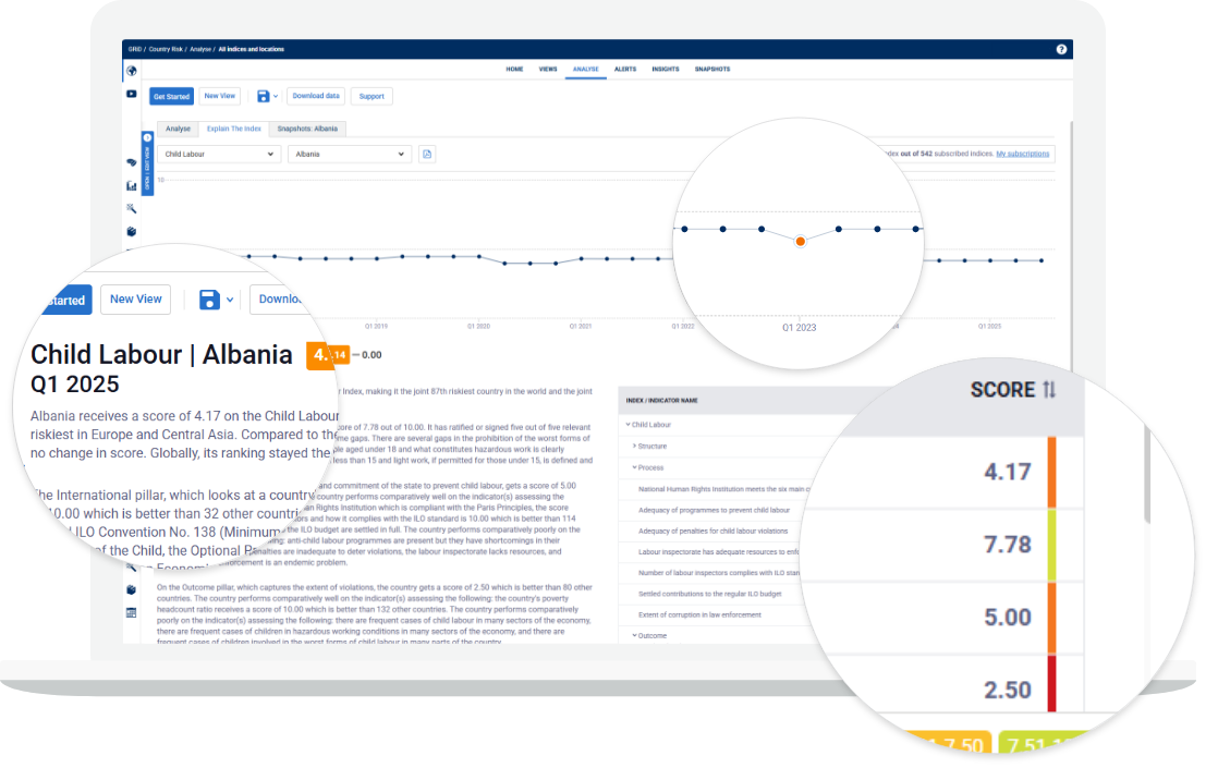Global Risk Dashboard | GRiD - Our Client Portal | Maplecroft