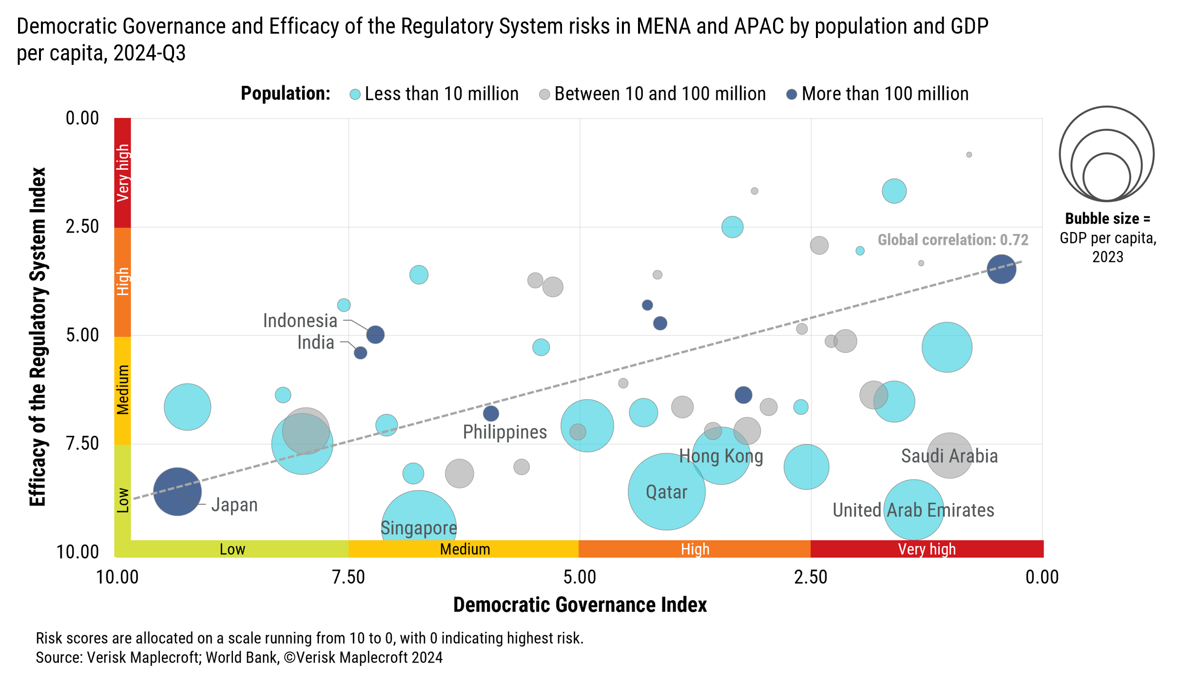 Figure 3: The main outliers to the trend are small but rich jurisdictions, which offer incentives to foreign investment