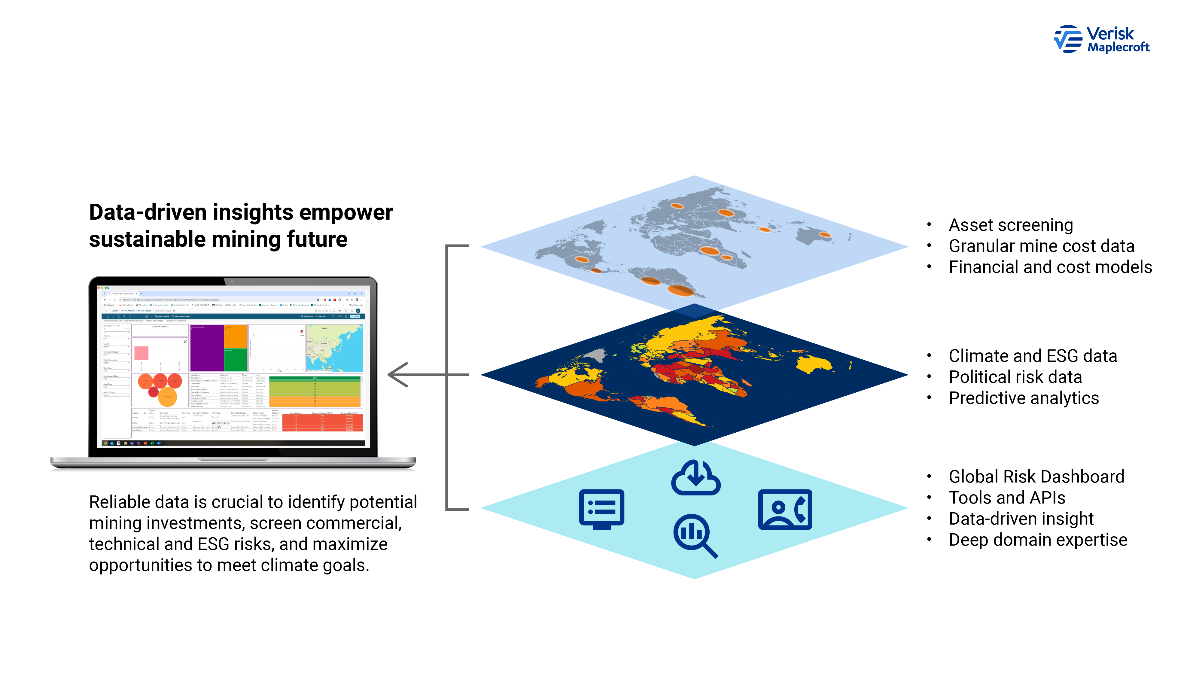 Figure 3: Verisk Maplecroft – Costmine Intelligence collaboration unlocks new insights for the mining sector