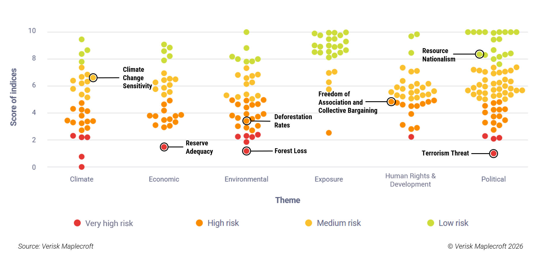 Figure 1: One country, many risk stories
