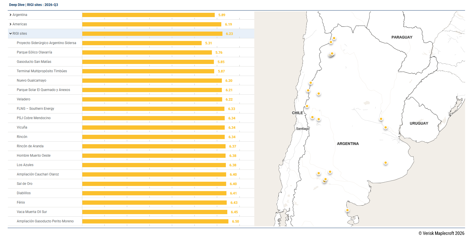 Figure 4: RIGI beats the national score – but not everywhere