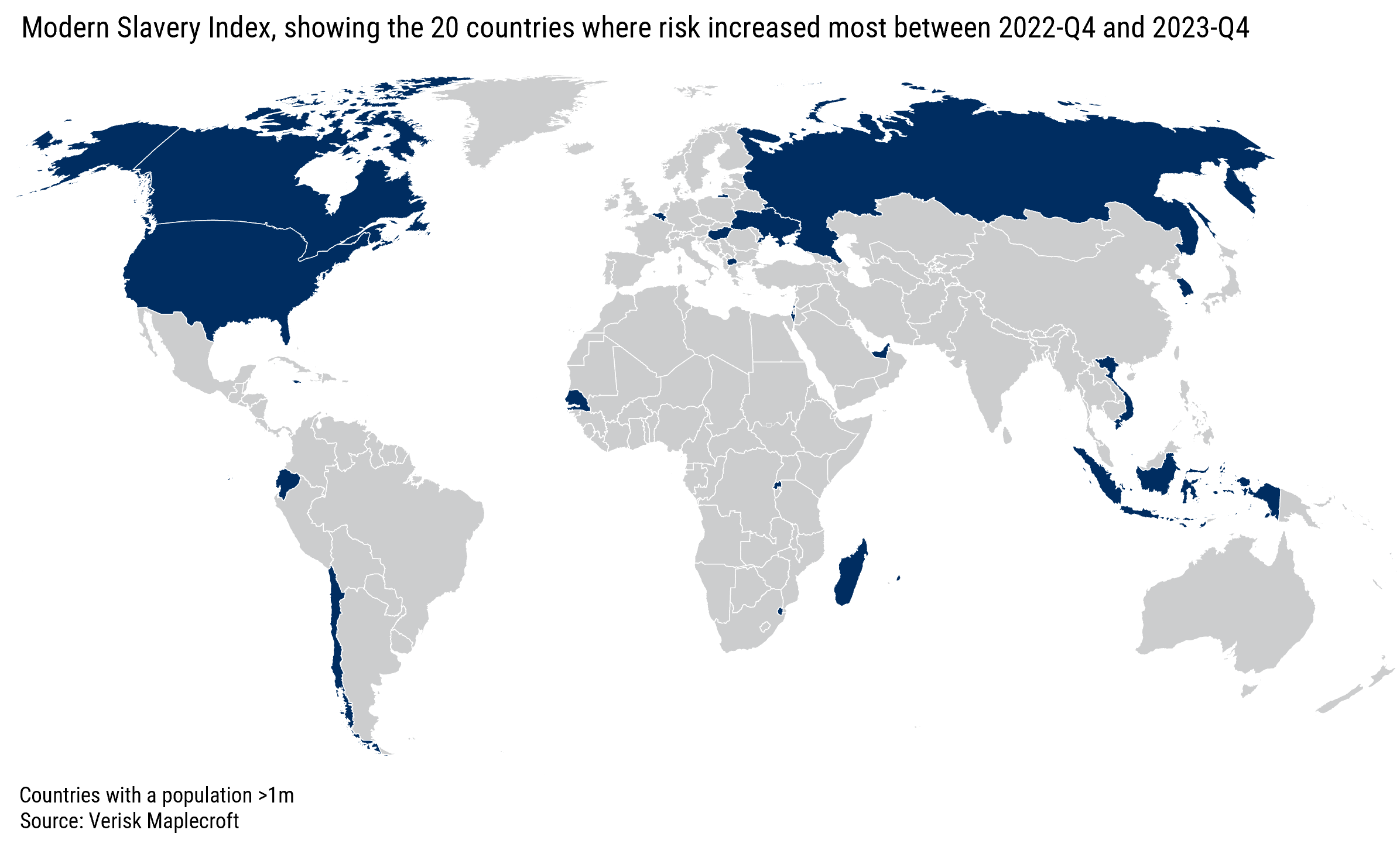 Figure 3: Modern slavery risks have increased in several major economies since 2022-Q4