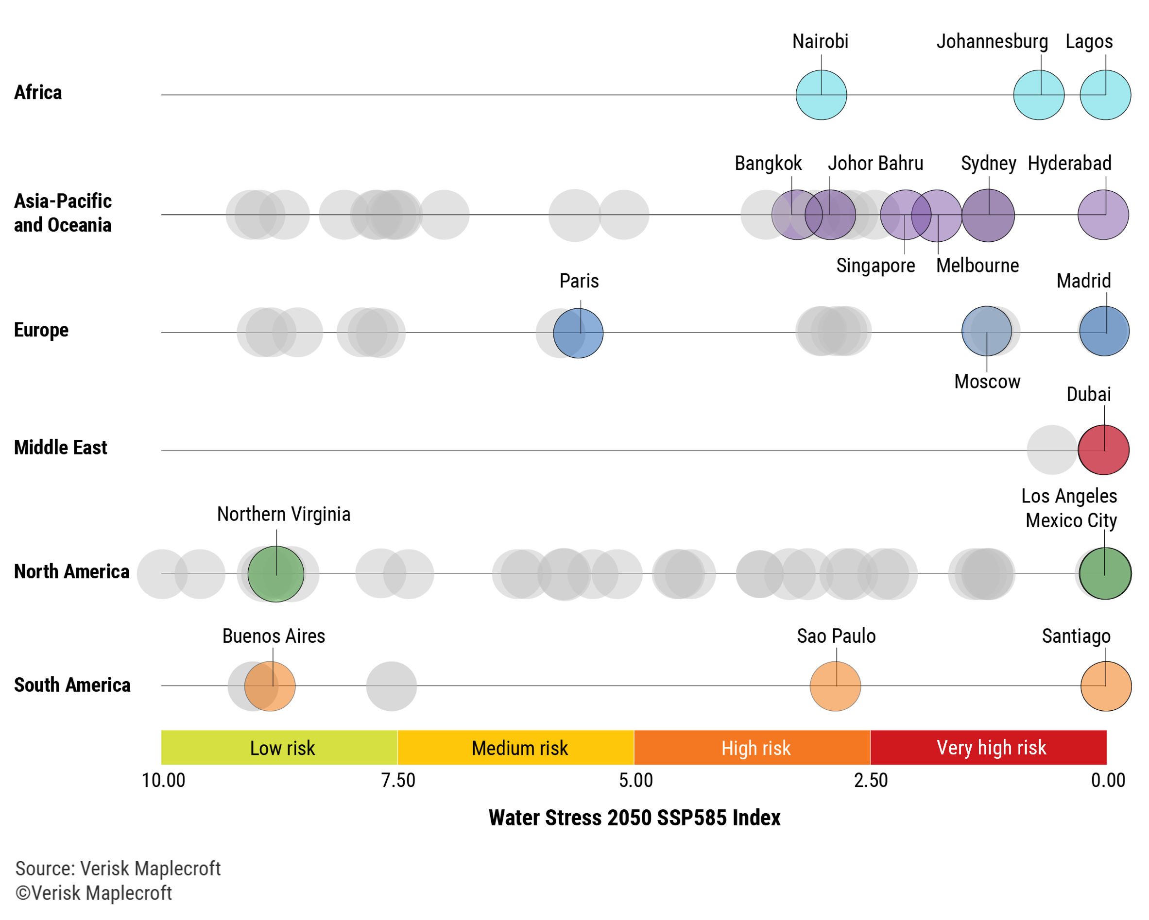 Almost 60% of major data centre hubs face high water stress risks by 2050